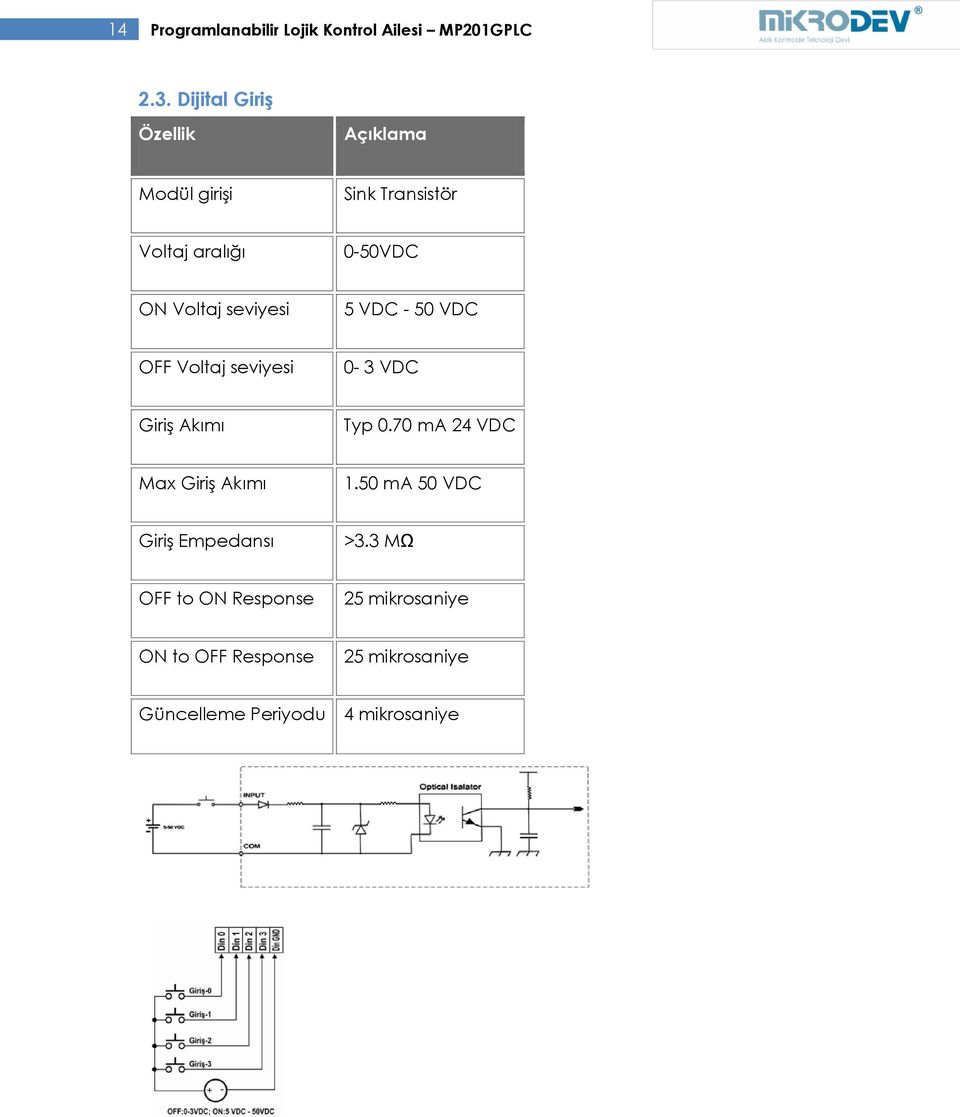 VDC - 50 VDC OFF Voltaj seviyesi 0-3 VDC Giriş Akımı Typ 0.70 ma 24 VDC Max Giriş Akımı 1.