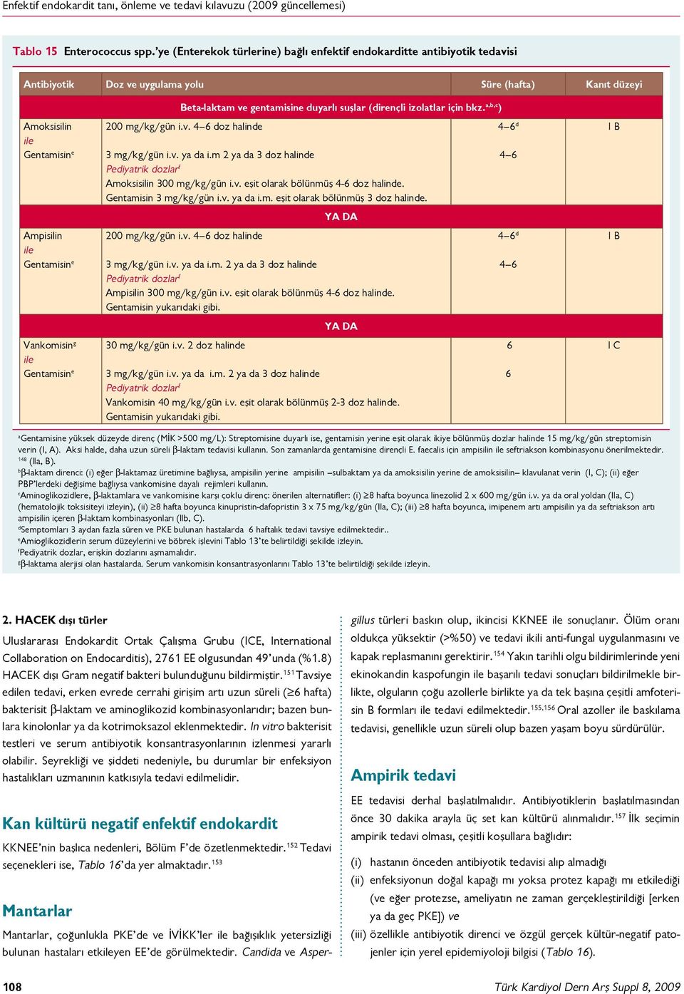 g ile Gentamisin e Beta-laktam ve gentamisine duyarlı suşlar (dirençli izolatlar için bkz. a,b,c ) 200 mg/kg/gün i.v. 4 6 doz halinde 4 6 d 3 mg/kg/gün i.v. ya da i.