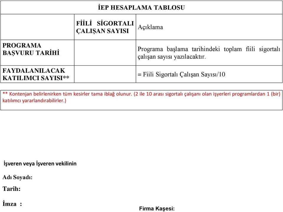 = Fiili Sigortalı Çalışan Sayısı/10 ** Kontenjan belirlenirken tüm kesirler tama iblağ olunur.