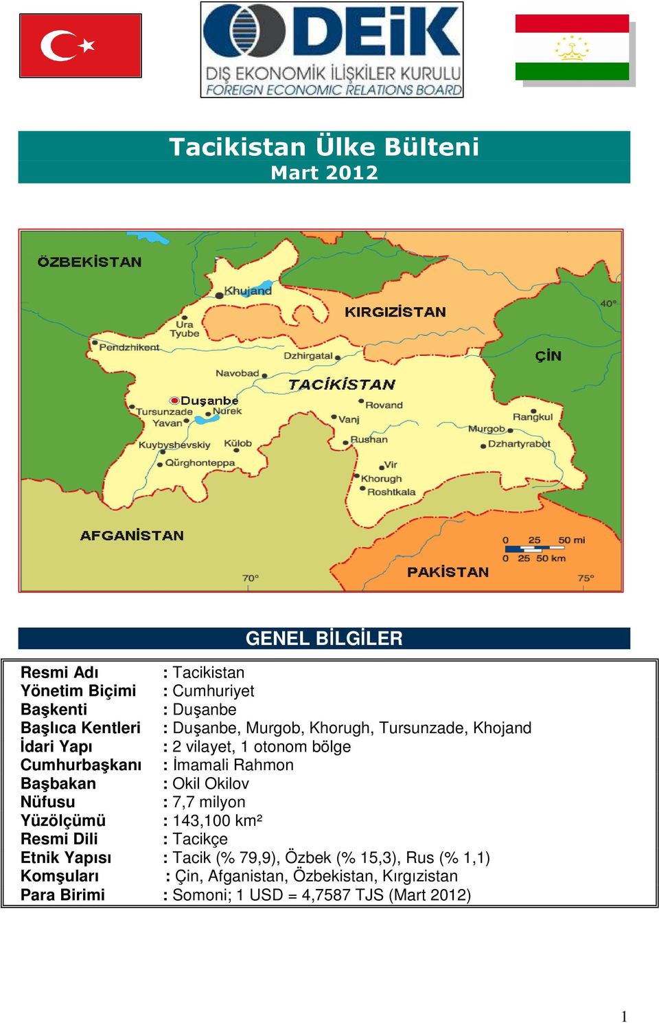 Başbakan : Okil Okilov Nüfusu : 7,7 milyon Yüzölçümü : 143,100 km² Resmi Dili : Tacikçe Etnik Yapısı : Tacik (% 79,9), Özbek