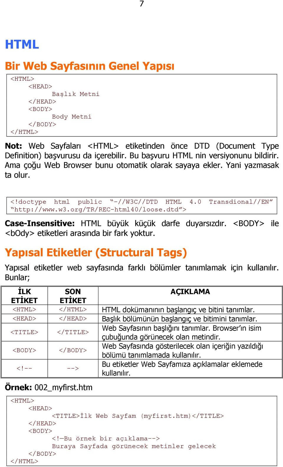 org/tr/rec-html40/loose.dtd > Case-Insensitive: HTML büyük küçük darfe duyarsızdır. <BODY> ile <body> etiketleri arasında bir fark yoktur.