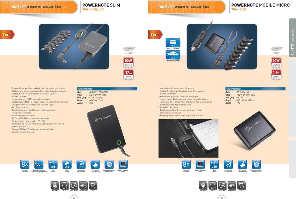 4A Kalınlık USB Çıkış Sadece 17mm kalınlığındaki çok ince gövdesiyle maksimum 90W güç verebilen, şık görünümlü ve kolay taşınabilir adaptör.