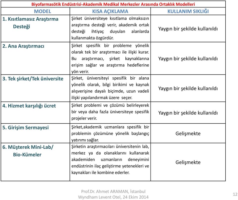 Bu araştırmacı, şirket kaynaklarına erişim sağlar ve araştırma hedeflerine yön verir. 3.