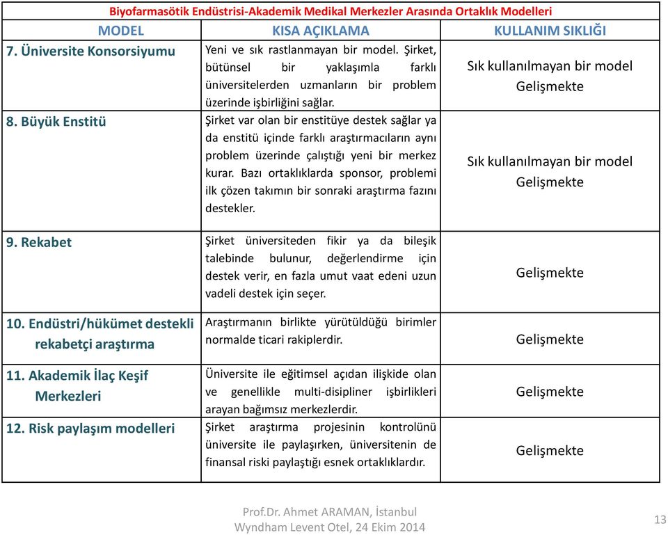 Büyük Enstitü Şirket var olan bir enstitüye destek sağlar ya da enstitü içinde farklı araştırmacıların aynı problem üzerinde çalıştığı yeni bir merkez kurar.