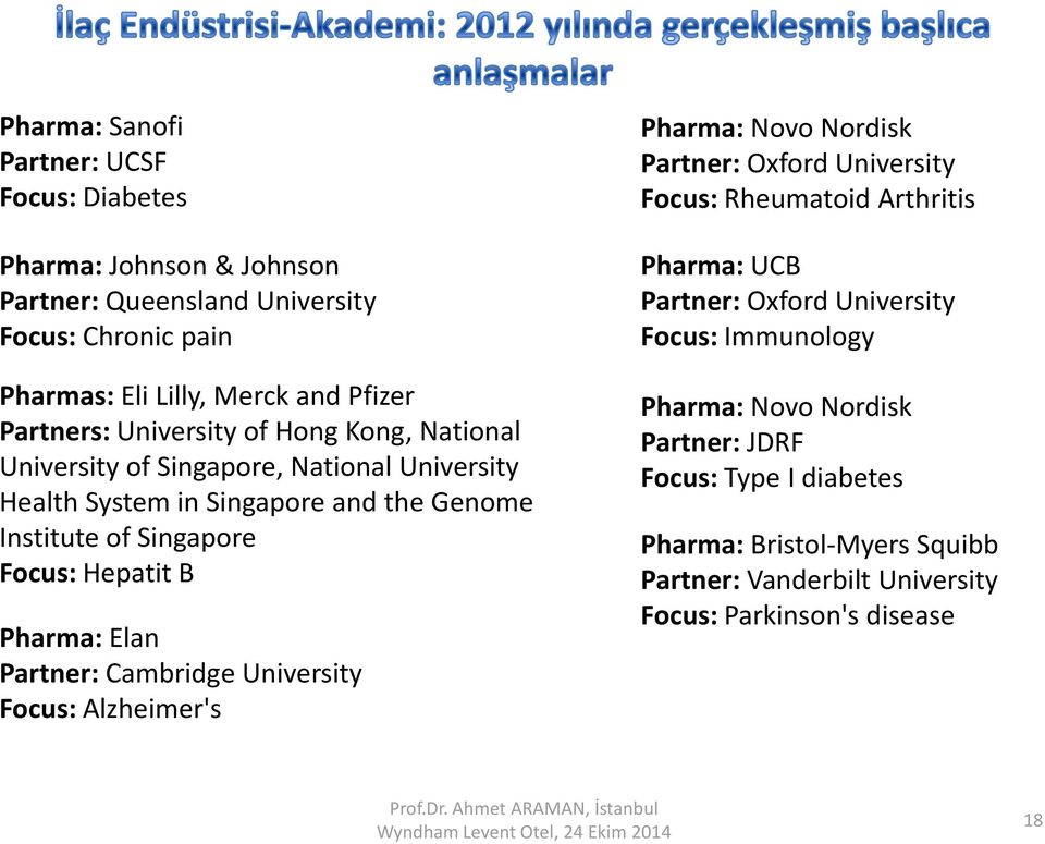 Hepatit B Pharma: Elan Partner: Cambridge University Focus: Alzheimer's Pharma: Novo Nordisk Partner: Oxford University Focus: Rheumatoid Arthritis Pharma: UCB