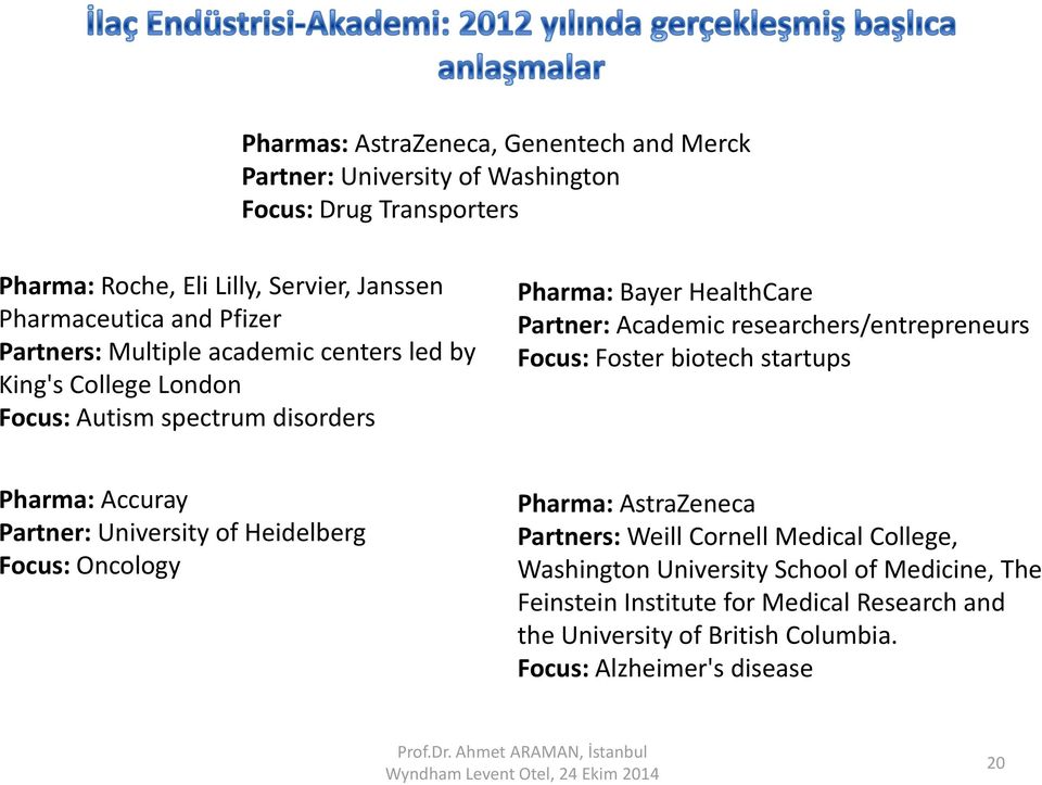 researchers/entrepreneurs Focus: Foster biotech startups Pharma: Accuray Partner: University of Heidelberg Focus: Oncology Pharma: AstraZeneca Partners: Weill