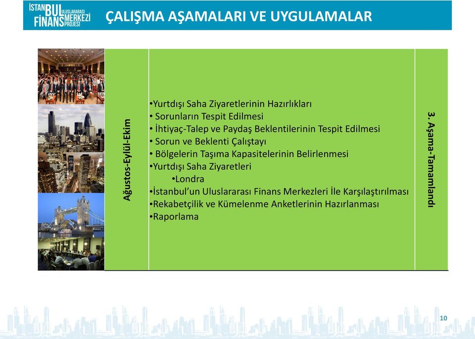 Bölgelerin Taşıma Kapasitelerinin Belirlenmesi Yurtdışı Saha Ziyaretleri Londra İstanbul un Uluslararası