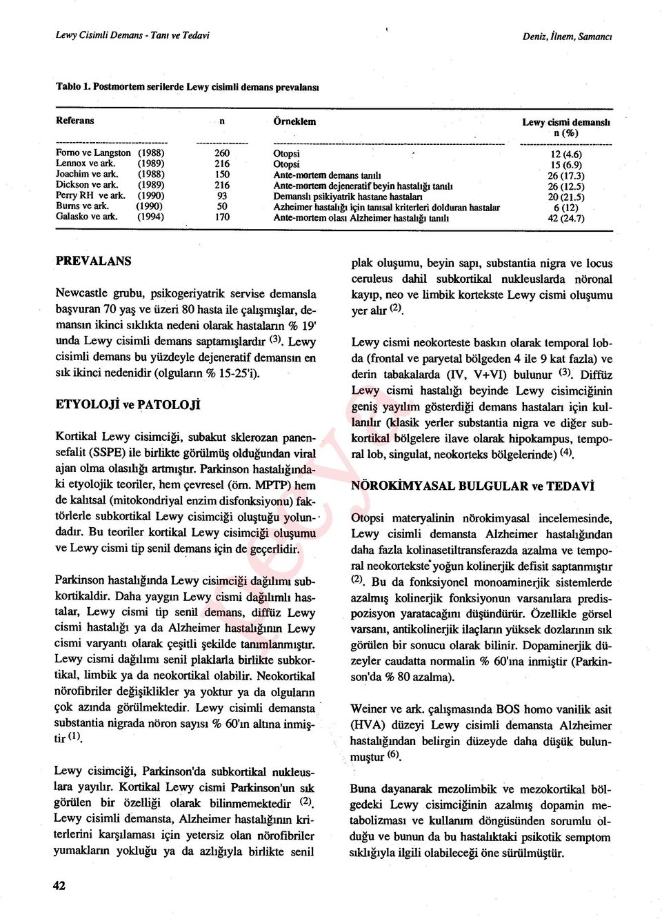 (1990) 93 Demansl ı psikiyatrik hastane hastalan 20 (21.5) Bums ve ark. (1990) 50 Azheimer hastal ığı için tan ısal kriterleri dolduran hastalar 6 (12) Galasko ve ark.