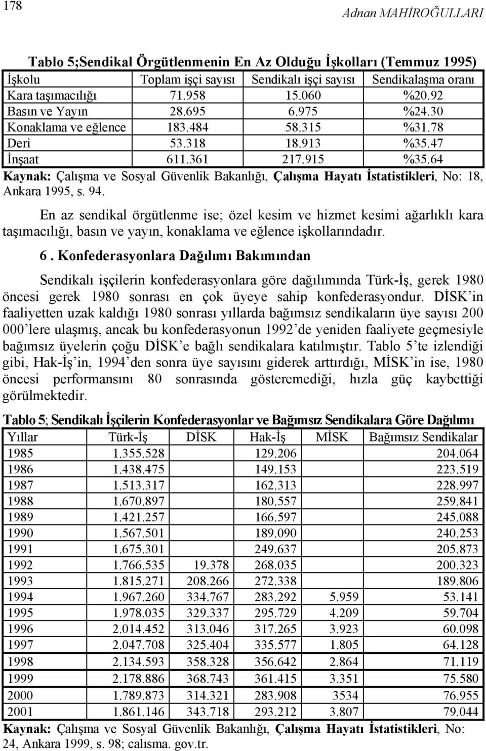 64 Kaynak: Çalışma ve Sosyal Güvenlik Bakanlığı, Çalışma Hayatı İstatistikleri, No: 18, Ankara 1995, s. 94.