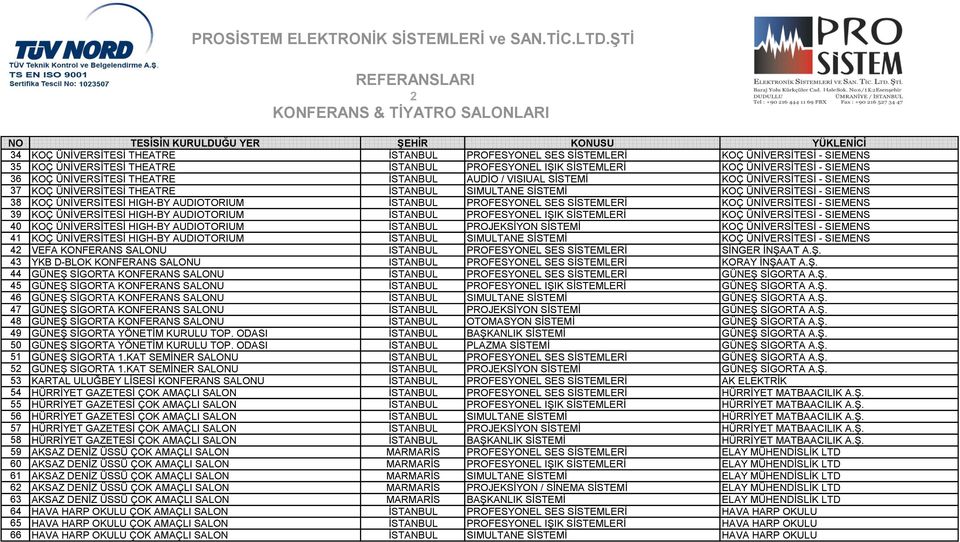 AUDIOTORIUM İSTANBUL PROFESYONEL SES SİSTEMLERİ KOÇ ÜNİVERSİTESİ - SIEMENS 39 KOÇ ÜNİVERSİTESİ HIGH-BY AUDIOTORIUM İSTANBUL PROFESYONEL IŞIK SİSTEMLERİ KOÇ ÜNİVERSİTESİ - SIEMENS 40 KOÇ ÜNİVERSİTESİ