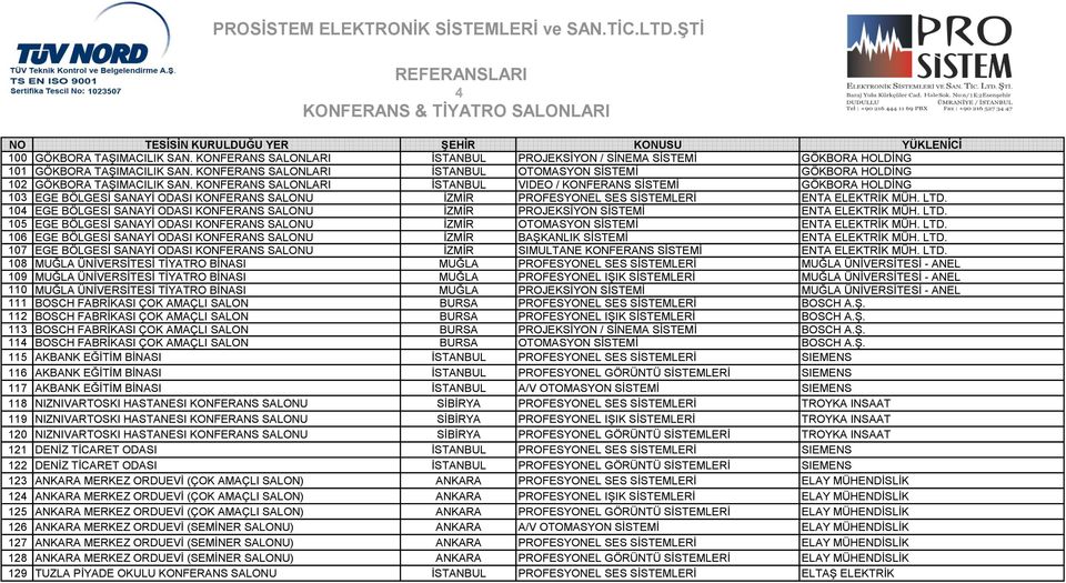 KONFERANS SALONLARI İSTANBUL VIDEO / KONFERANS SİSTEMİ GÖKBORA HOLDİNG 103 EGE BÖLGESİ SANAYİ ODASI KONFERANS SALONU İZMİR PROFESYONEL SES SİSTEMLERİ ENTA ELEKTRİK MÜH. LTD.