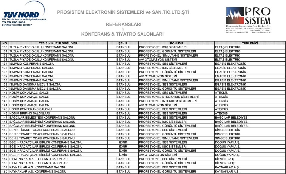 SALONU İSTANBUL PROFESYONEL SES SİSTEMLERİ EGASİS ELEKTRONİK 135 İSMMMO KONFERANS SALONU İSTANBUL PROFESYONEL IŞIK SİSTEMLERİ EGASİS ELEKTRONİK 136 İSMMMO KONFERANS SALONU İSTANBUL PROFESYONEL