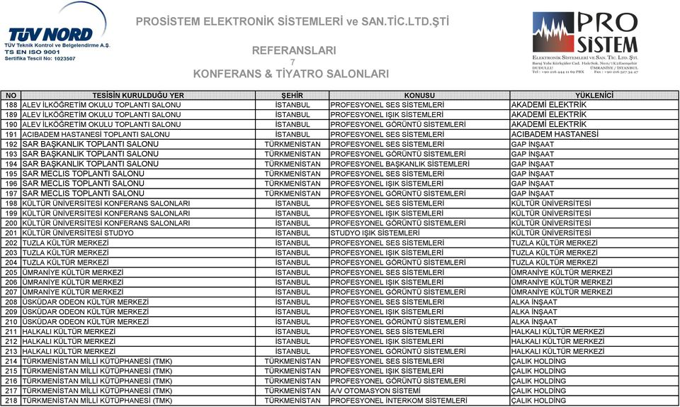 BAŞKANLIK TOPLANTI SALONU TÜRKMENİSTAN PROFESYONEL SES SİSTEMLERİ GAP İNŞAAT 193 SAR BAŞKANLIK TOPLANTI SALONU TÜRKMENİSTAN PROFESYONEL GÖRÜNTÜ SİSTEMLERİ GAP İNŞAAT 194 SAR BAŞKANLIK TOPLANTI SALONU