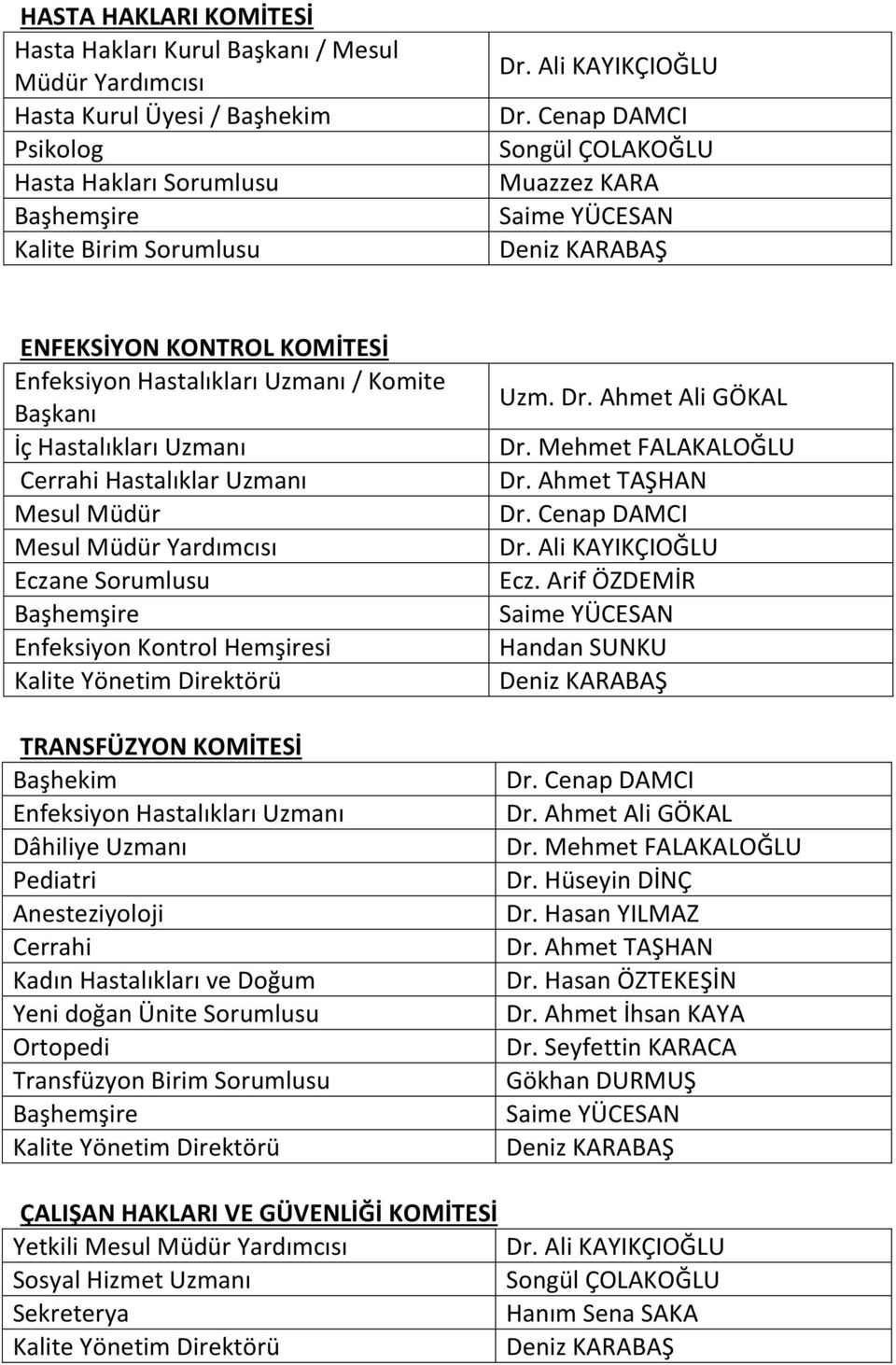 Uzmanı Dâhiliye Uzmanı Pediatri Anesteziyoloji Cerrahi Kadın Hastalıkları ve Doğum Yeni doğan Ünite Sorumlusu Ortopedi Transfüzyon Birim Sorumlusu Dr. Mehmet FALAKALOĞLU Dr. Ahmet TAŞHAN Ecz. Dr. Ahmet Ali GÖKAL Dr.