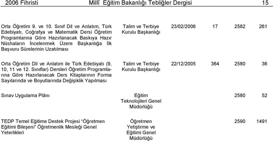 Uzatılması 23/02/2006 17 2582 261 Orta Öğretim Dil ve Anlatım ile Türk Edebiyatı (9, 10, 11 ve 12.