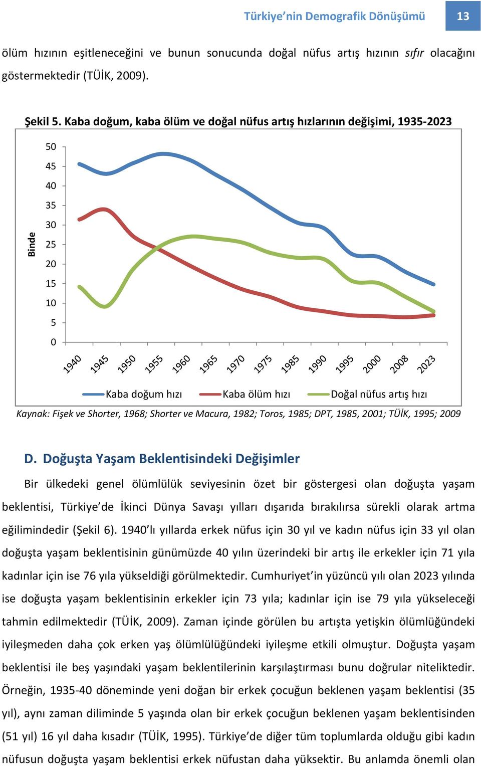 Shorter ve Macura, 1982; Toros, 1985; DPT, 1985, 2001; TÜİK, 1995; 2009 D.