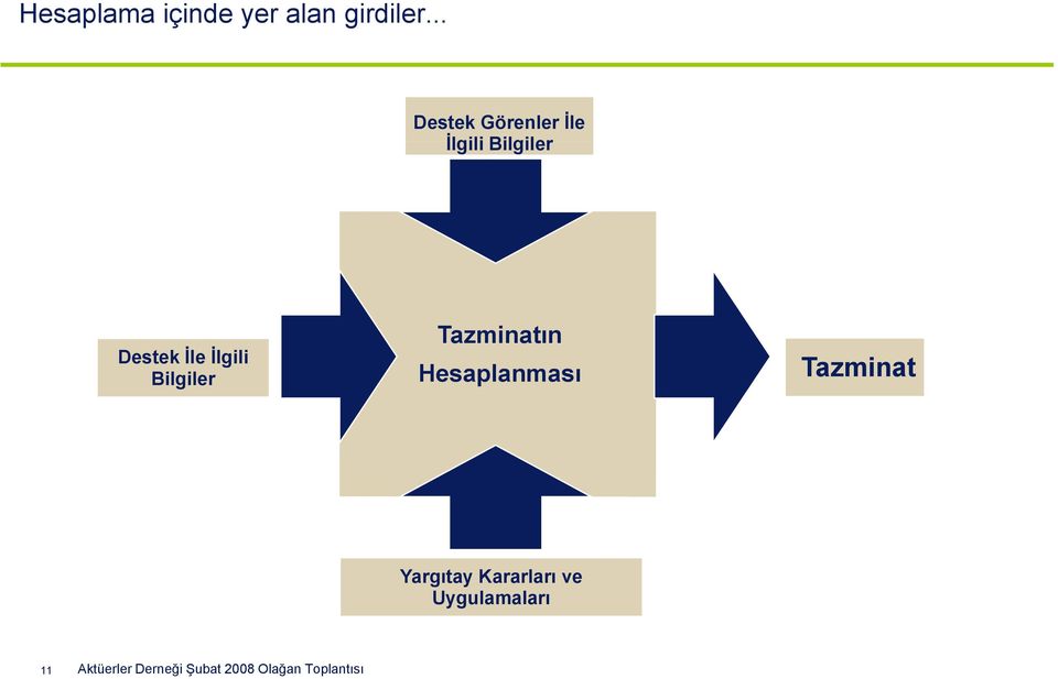 İlgili Bilgiler Tazminatın Hesaplanması Tazminat