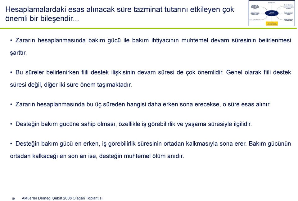 Yaşları, Muhtemel Yaşam Süreleri, Eğitim Durumları Muhtemel Destek Süreleri Alacakları Paylar Zararın hesaplanmasında bakım gücü ile bakım ihtiyacının muhtemel devam süresinin belirlenmesi şarttır.