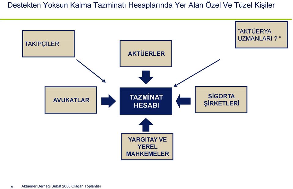 AVUKATLAR TAZMİNAT HESABI SİGORTA ŞİRKETLERİ YARGITAY VE