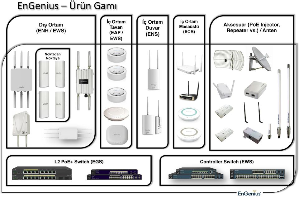 Masaüstü" ECB)" Aksesuar PoE Injector, Repeater vs.