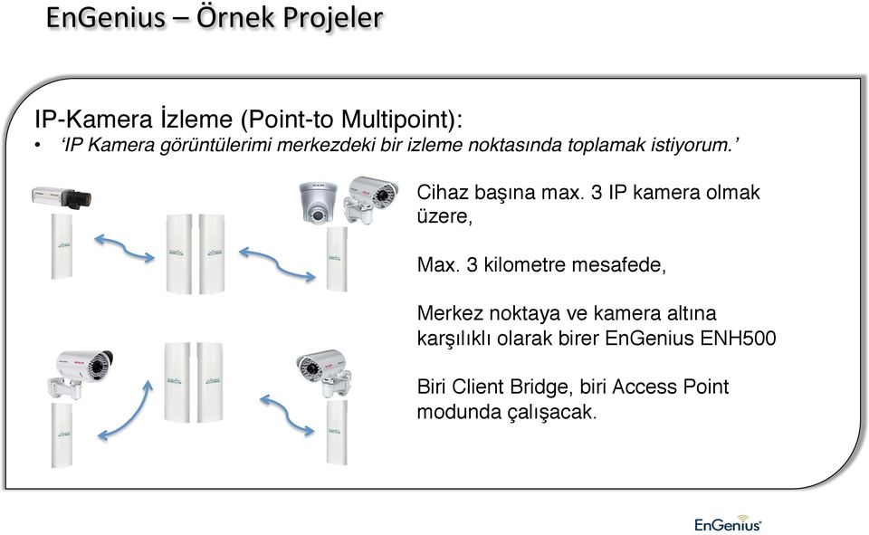 3 IP kamera olmak üzere, Max.