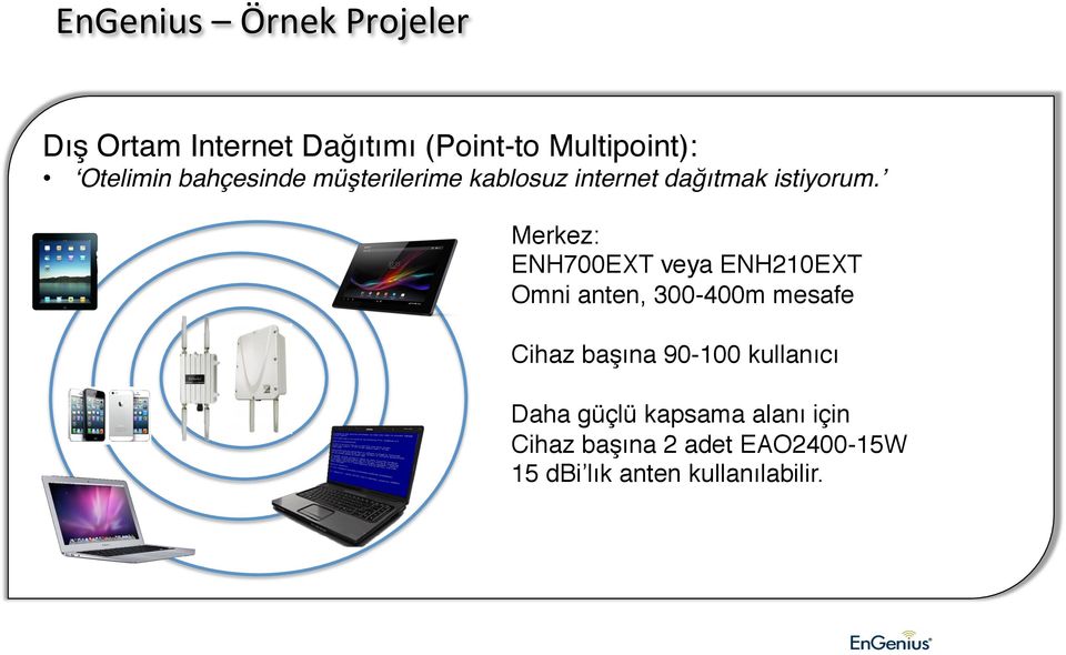 Merkez: ENH700EXT veya ENH210EXT Omni anten, 300-400m mesafe Cihaz başına 90-100