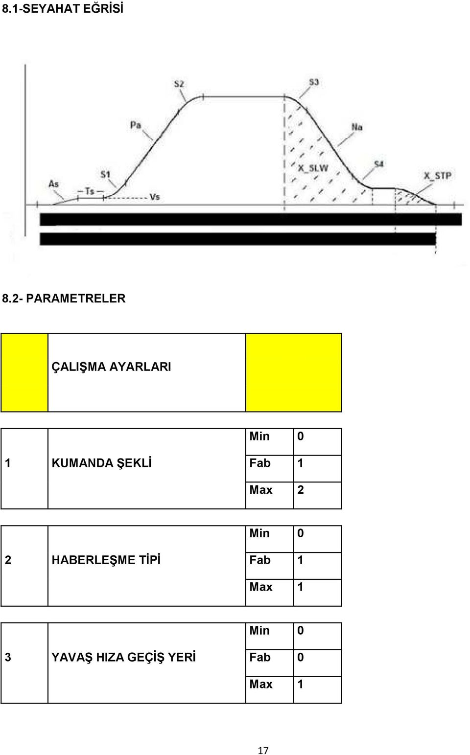 KUMANDA ŞEKLİ Fab 1 Max 2 2