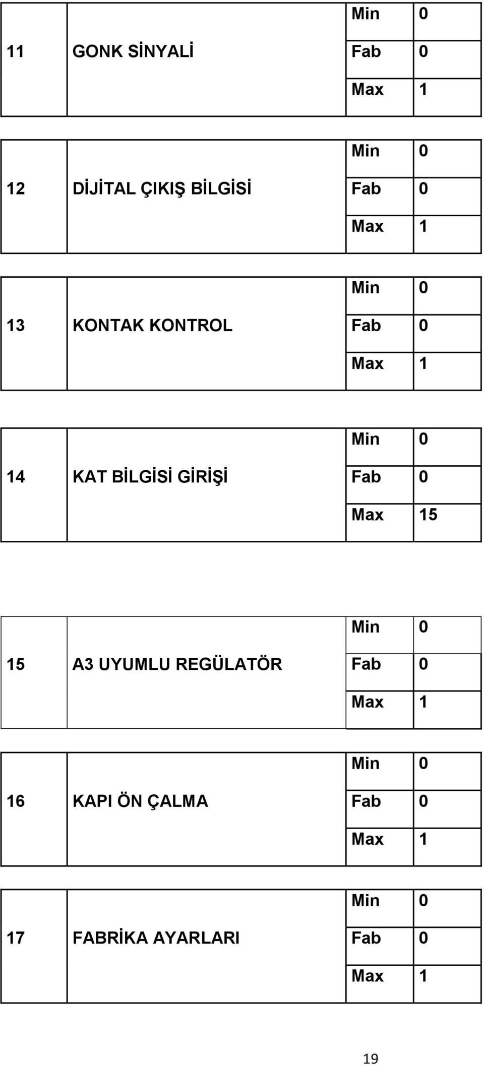 GİRİŞİ Max 15 15 A3 UYUMLU REGÜLATÖR Max 1 16