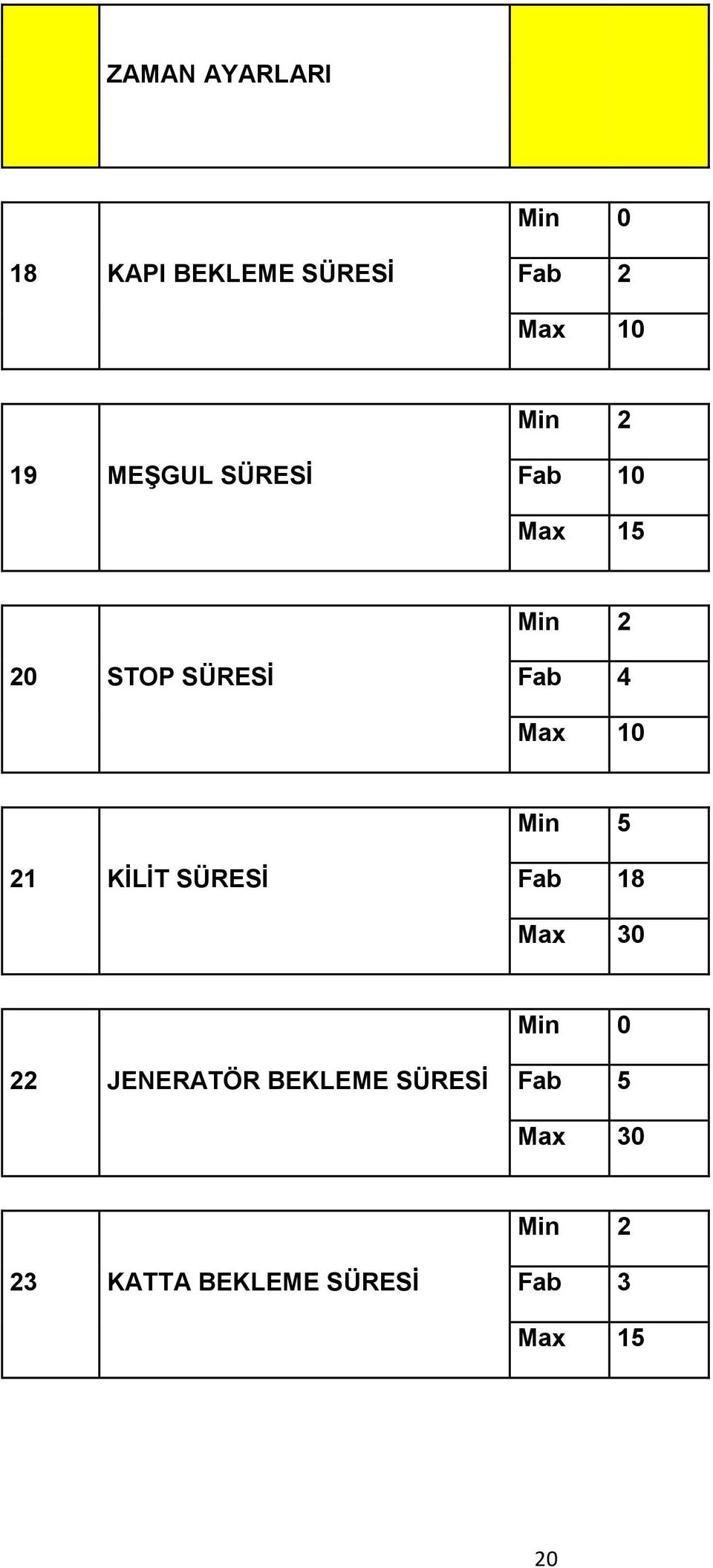 10 Min 5 21 KİLİT SÜRESİ Fab 18 Max 30 22 JENERATÖR BEKLEME