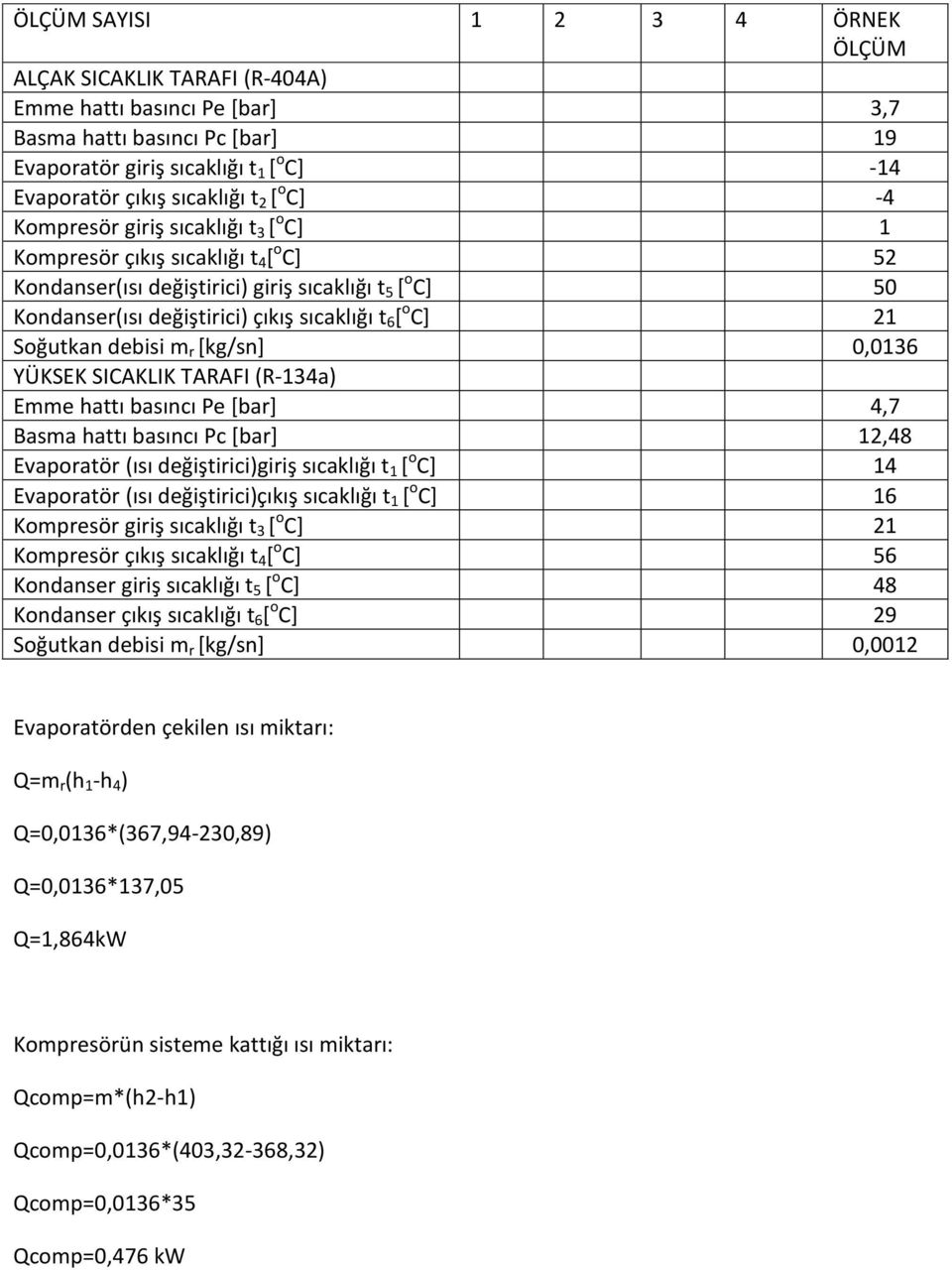 C] 21 Soğutkan debisi m r [kg/sn] 0,0136 YÜKSEK SICAKLIK TARAFI (R-134a) Emme hattı basıncı Pe [bar] 4,7 Basma hattı basıncı Pc [bar] 12,48 Evaporatör (ısı değiştirici)giriş sıcaklığı t 1 [ o C] 14