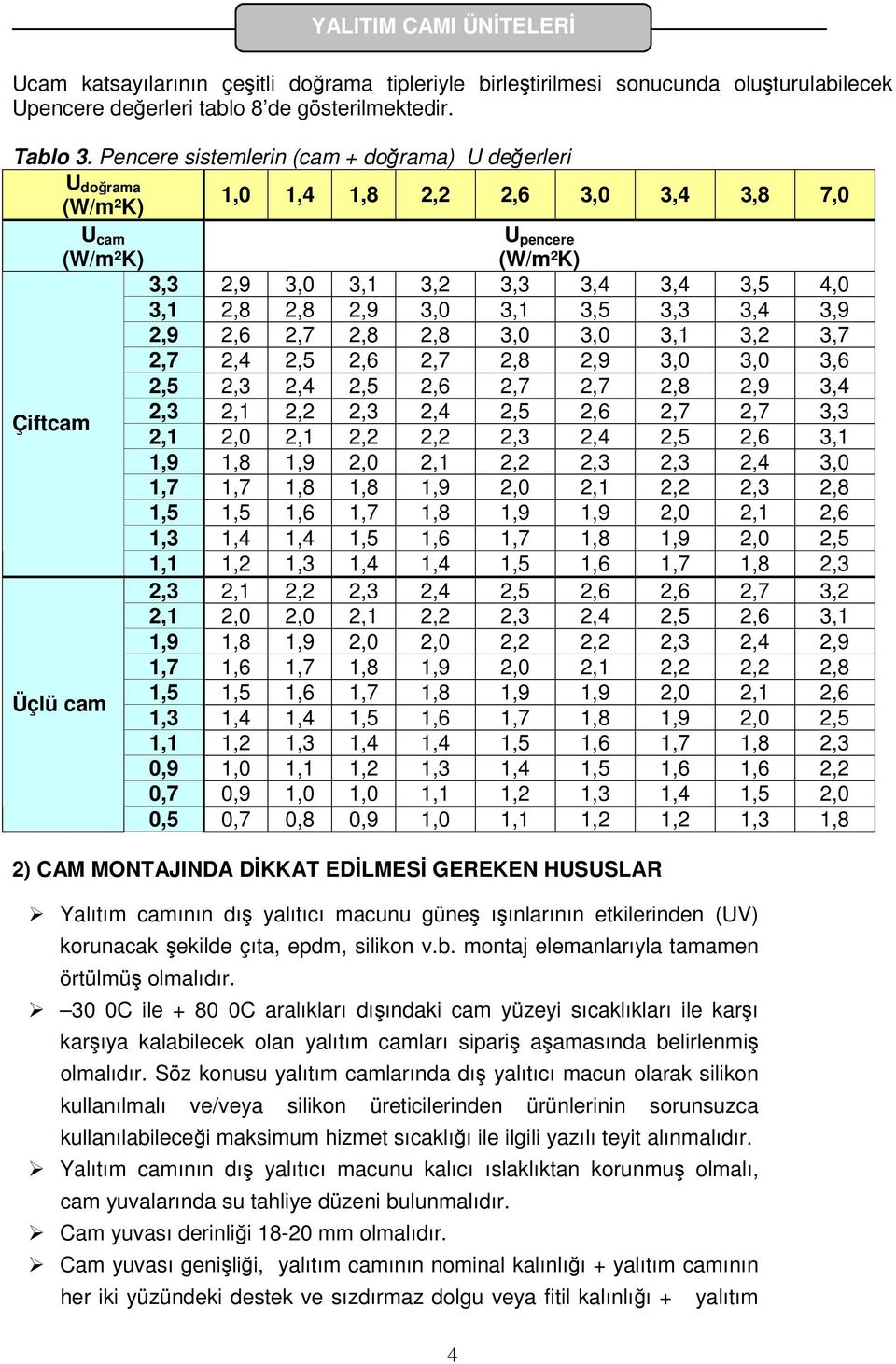 2,7 2,8 2,8 3,0 3,0 3,1 3,2 3,7 2,7 2,4 2,5 2,6 2,7 2,8 2,9 3,0 3,0 3,6 2,5 2,3 2,4 2,5 2,6 2,7 2,7 2,8 2,9 3,4 Çiftcam 2,3 2,1 2,2 2,3 2,4 2,5 2,6 2,7 2,7 3,3 2,1 2,0 2,1 2,2 2,2 2,3 2,4 2,5 2,6 3,1