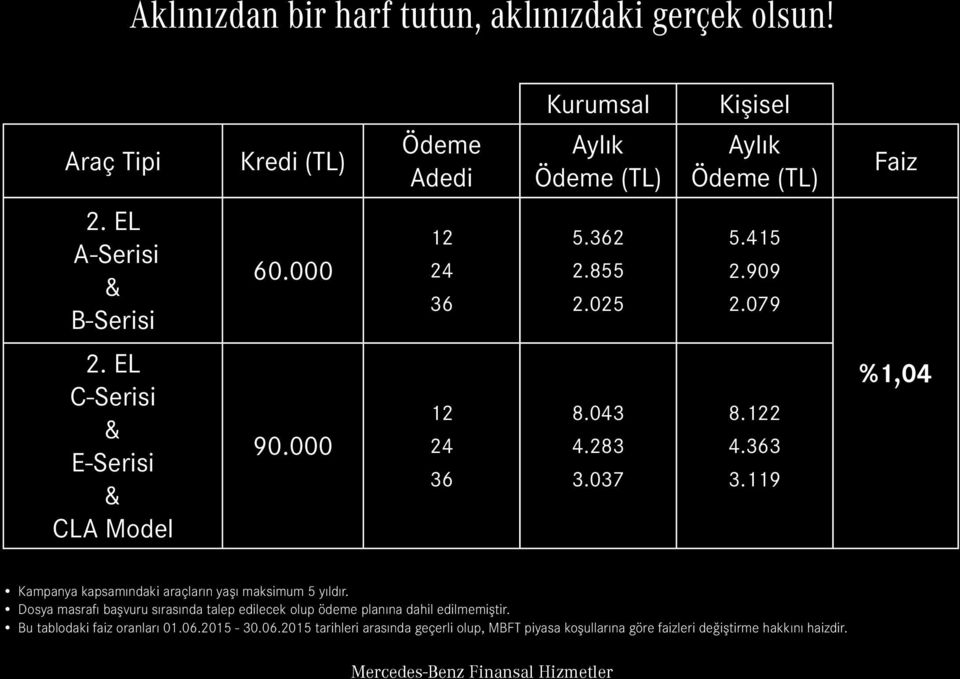 037 8.2 4.3 3.119 %1,04 Kampanya kapsamındaki araçların yaşı maksimum 5 yıldır.