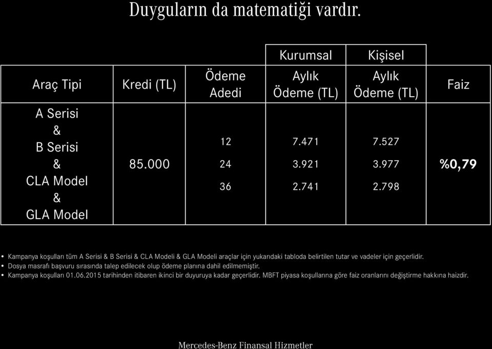 798 %0,79 Kampanya koşulları tüm A Serisi B Serisi CLA Modeli GLA Modeli araçlar için yukarıdaki tabloda belirtilen tutar ve vadeler