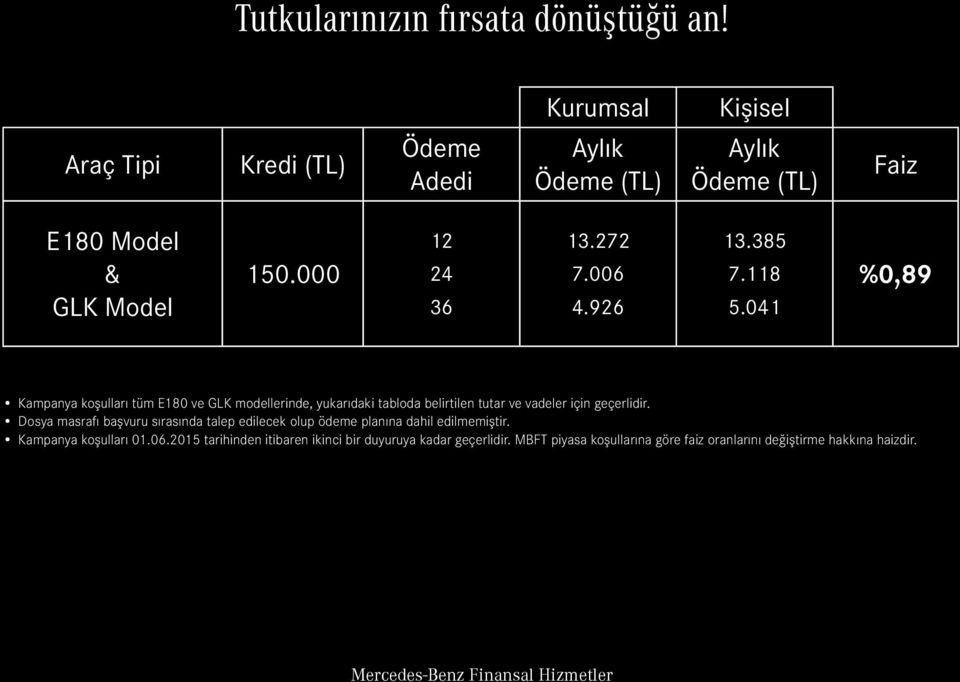 Dosya masrafı başvuru sırasında talep edilecek olup ödeme planına dahil edilmemiştir. Kampanya koşulları 01.06.