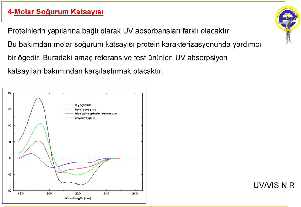 Bu bakımdan molar soğurum katsayısı protein karakterizasyonunda yardımcı