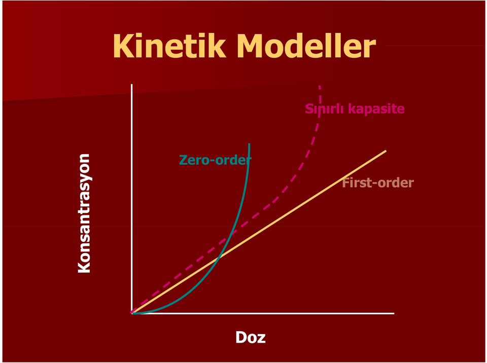 Sınırlı kapasite