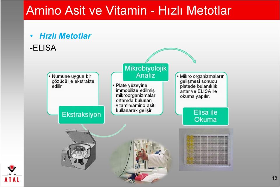 Metotlar Hızlı