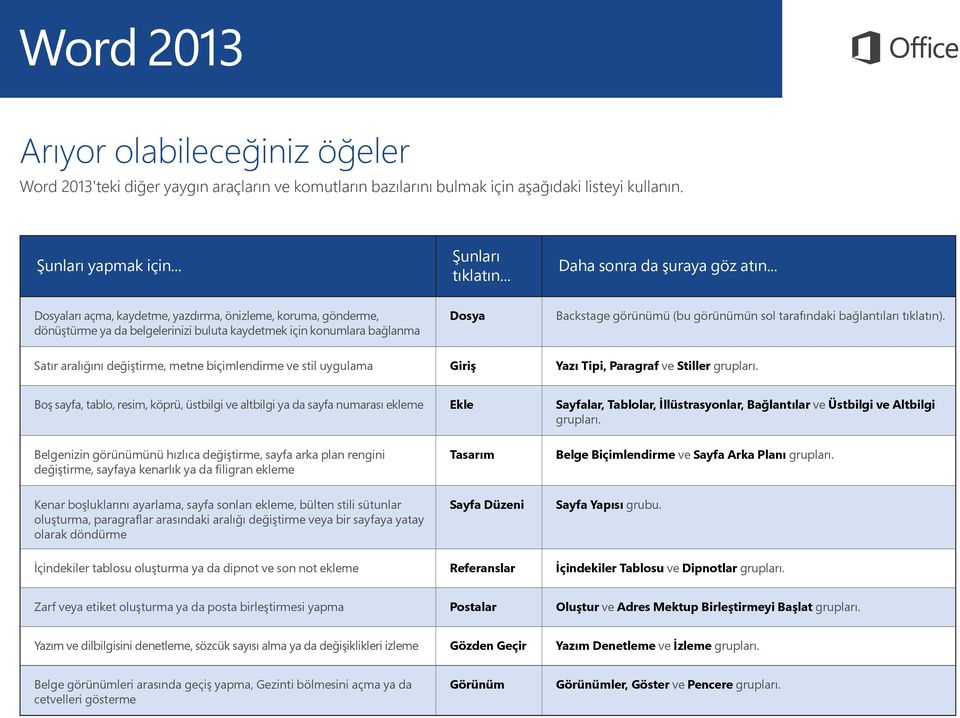 .. Dosyaları açma, kaydetme, yazdırma, önizleme, koruma, gönderme, dönüştürme ya da belgelerinizi buluta kaydetmek için konumlara bağlanma Dosya Backstage görünümü (bu görünümün sol tarafındaki