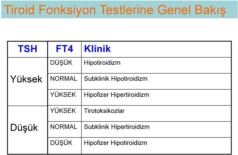 Hipotiroidizm Subklinik Hipotiroidizm Hipofizer