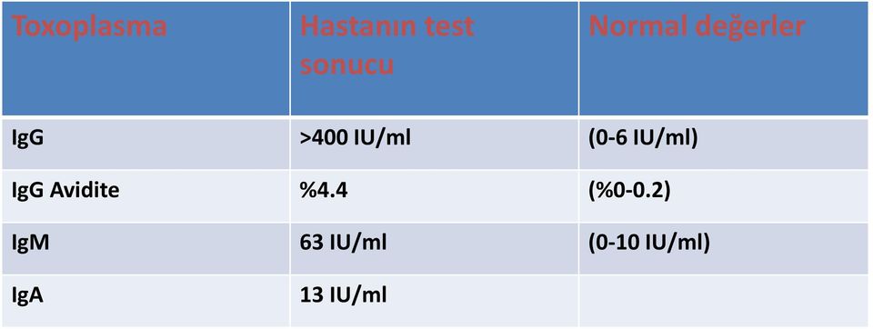 2) IgM 63 IU/ml (0-10 IU/ml) IgA 13 IU/ml IgA nın pozitif