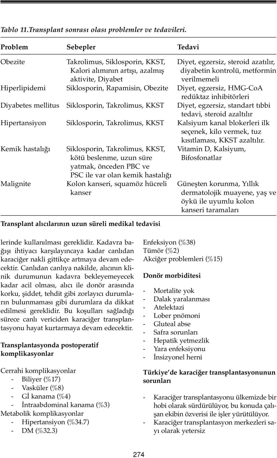 Hiperlipidemi Siklosporin, Rapamisin, Obezite Diyet, egzersiz, HMG-CoA redüktaz inhibitörleri Diyabetes mellitus Siklosporin, Takrolimus, KKST Diyet, egzersiz, standart tıbbi tedavi, steroid