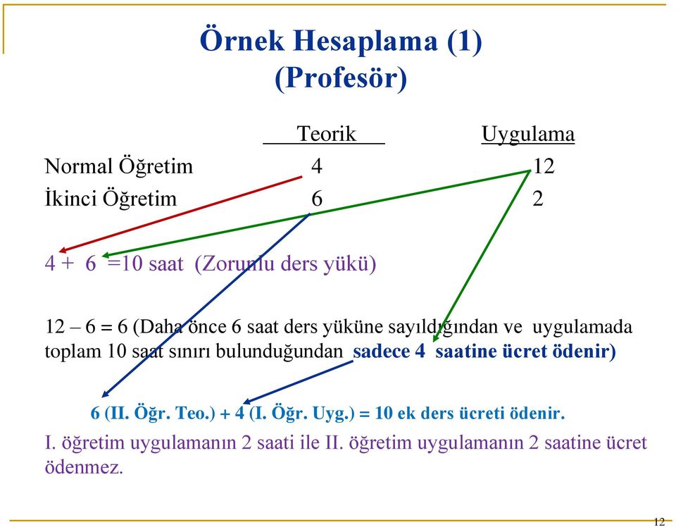 sınırı bulunduğundan sadece 4 saatine ücret ödenir) 6 (II. Öğr. Teo.) + 4 (I. Öğr. Uyg.