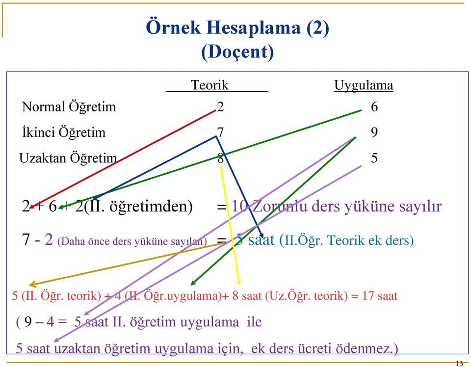 öğretimden) = 10 Zorunlu ders yüküne sayılır 7-2 (Daha önce ders yüküne sayılan) = 5 saat (II.Öğr.