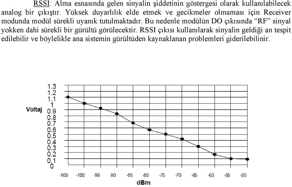 Bu nedenle modülün DO çıkısında RF sinyal yokken dahi sürekli bir gürültü görülecektir.