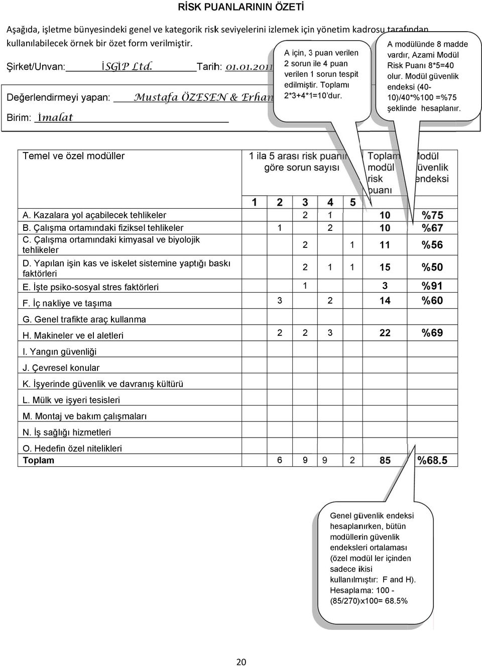 Toplamı endeksi (40- Değerlendirmeyi yapan: Mustafa ÖZESEN & Erhan ERSAN 2*3+4*1 =10 dur. 10)/40*%100 =%75 şeklinde hesaplanır. Birim: İmalatt Temel ve özel modüller A.