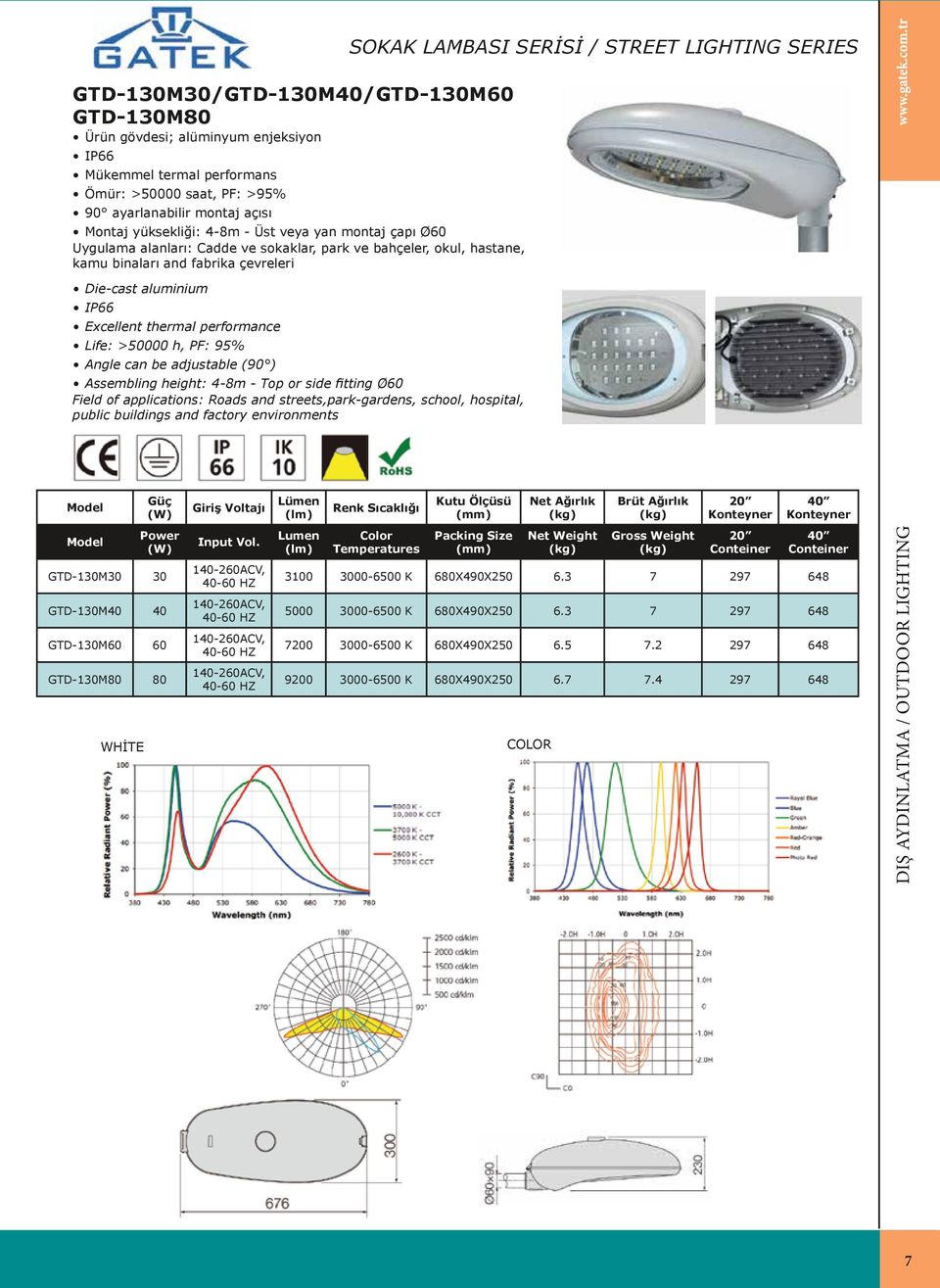 4-8m - Top or side fitting Ø60 Field of applications: Roads and streets,park-gardens, school, hospital, public buildings and factory environments SOKAK LAMBASI SERİSİ / STREET LIGHTING SERIES Brüt