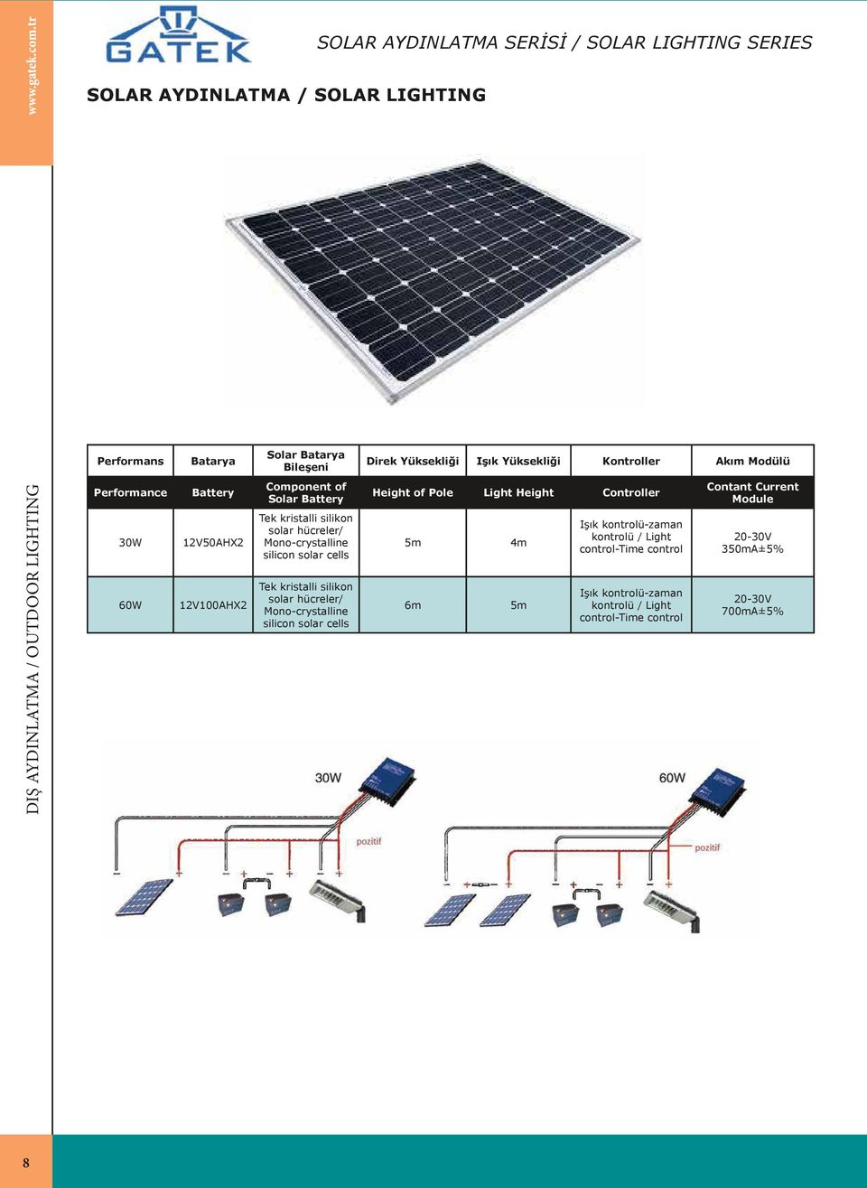 hücreler/ Mono-crystalline silicon solar cells Tek kristalli silikon solar hücreler/ Mono-crystalline silicon solar cells Height of Pole Light Height Controller 5m