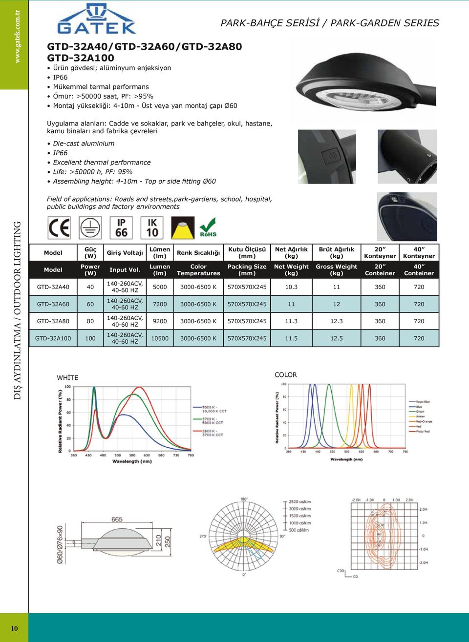 streets,park-gardens, school, hospital, public buildings and factory environments PARK-BAHÇE SERİSİ / PARK-GARDEN SERIES DIŞ AYDINLATMA / OUTDOOR LIGHTING GTD-32A40 40 GTD-32A60 60 GTD-32A80 80