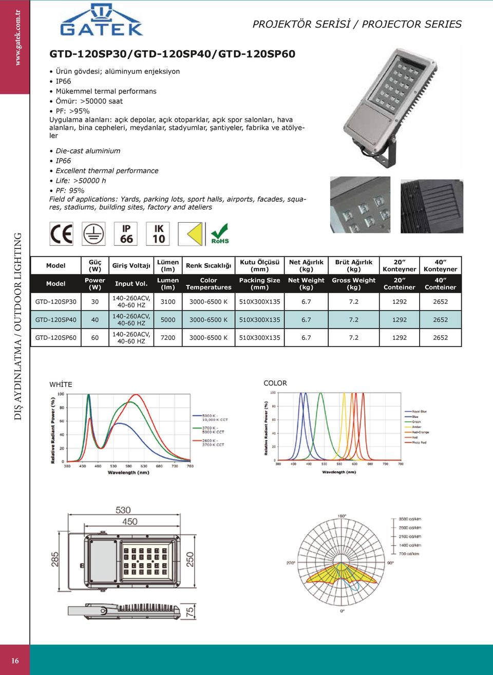 applications: Yards, parking lots, sport halls, airports, facades, squares, stadiums, building sites, factory and ateliers DIŞ AYDINLATMA / OUTDOOR LIGHTING GTD-120SP30 30