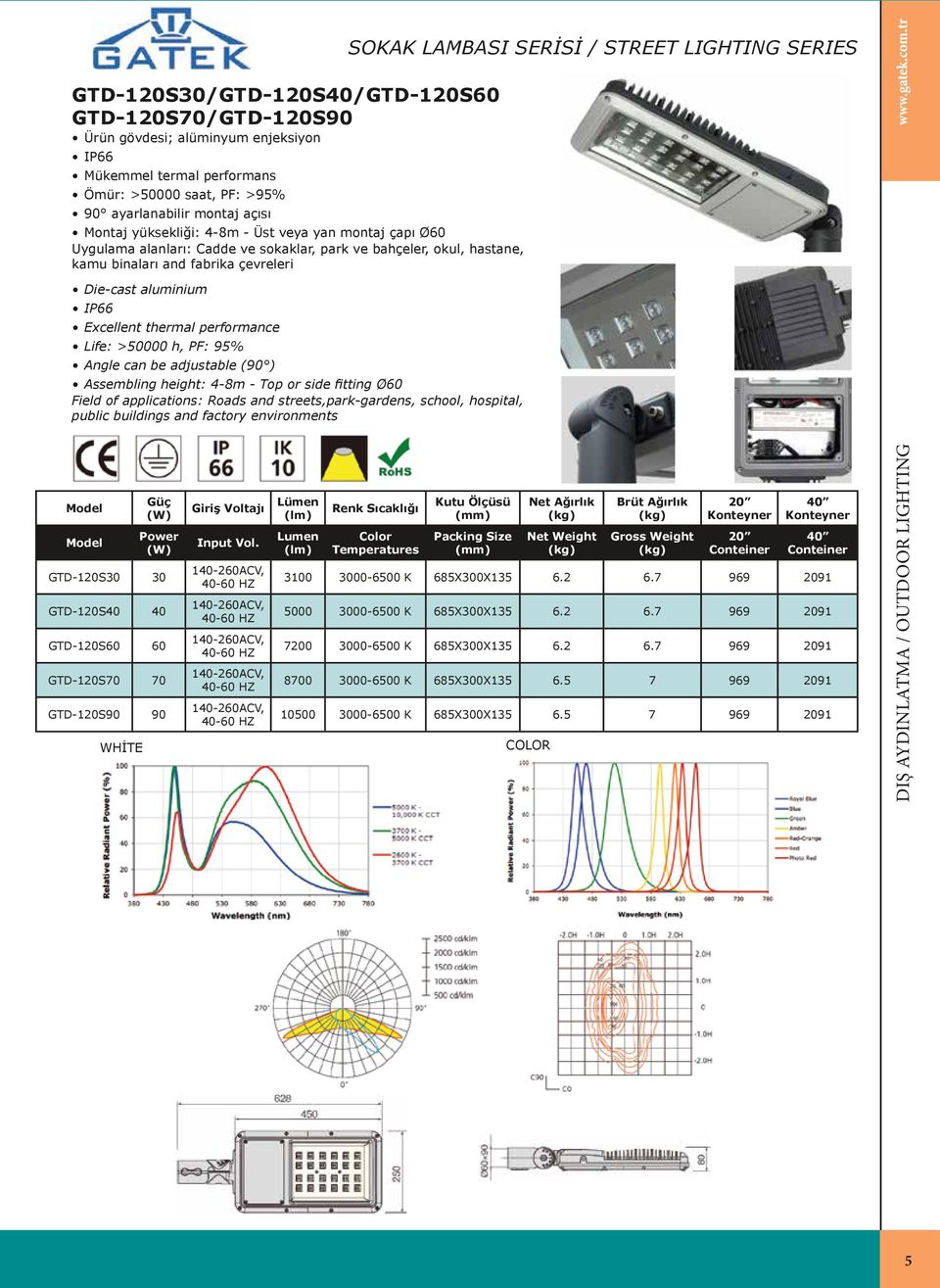 height: 4-8m - Top or side fitting Ø60 Field of applications: Roads and streets,park-gardens, school, hospital, public buildings and factory environments SOKAK LAMBASI SERİSİ / STREET LIGHTING SERIES